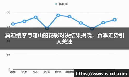 莫迪纳摩与喀山的精彩对决结果揭晓，赛季走势引人关注